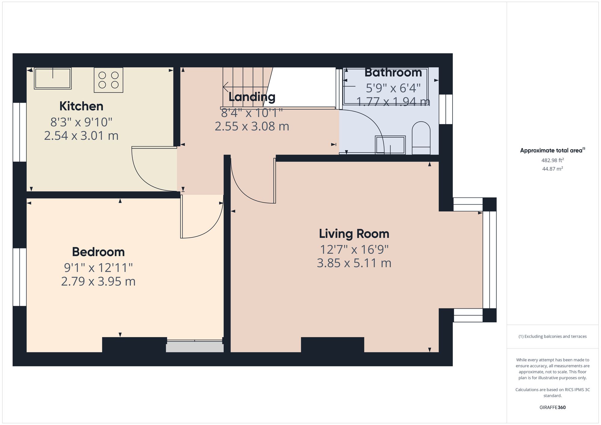 Property EPC 1