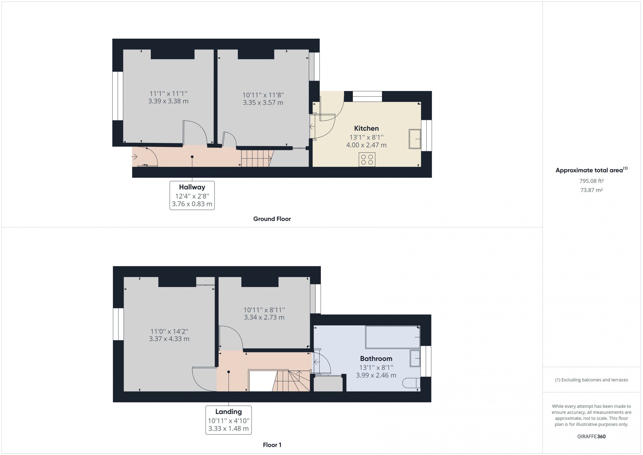 Property EPC 1