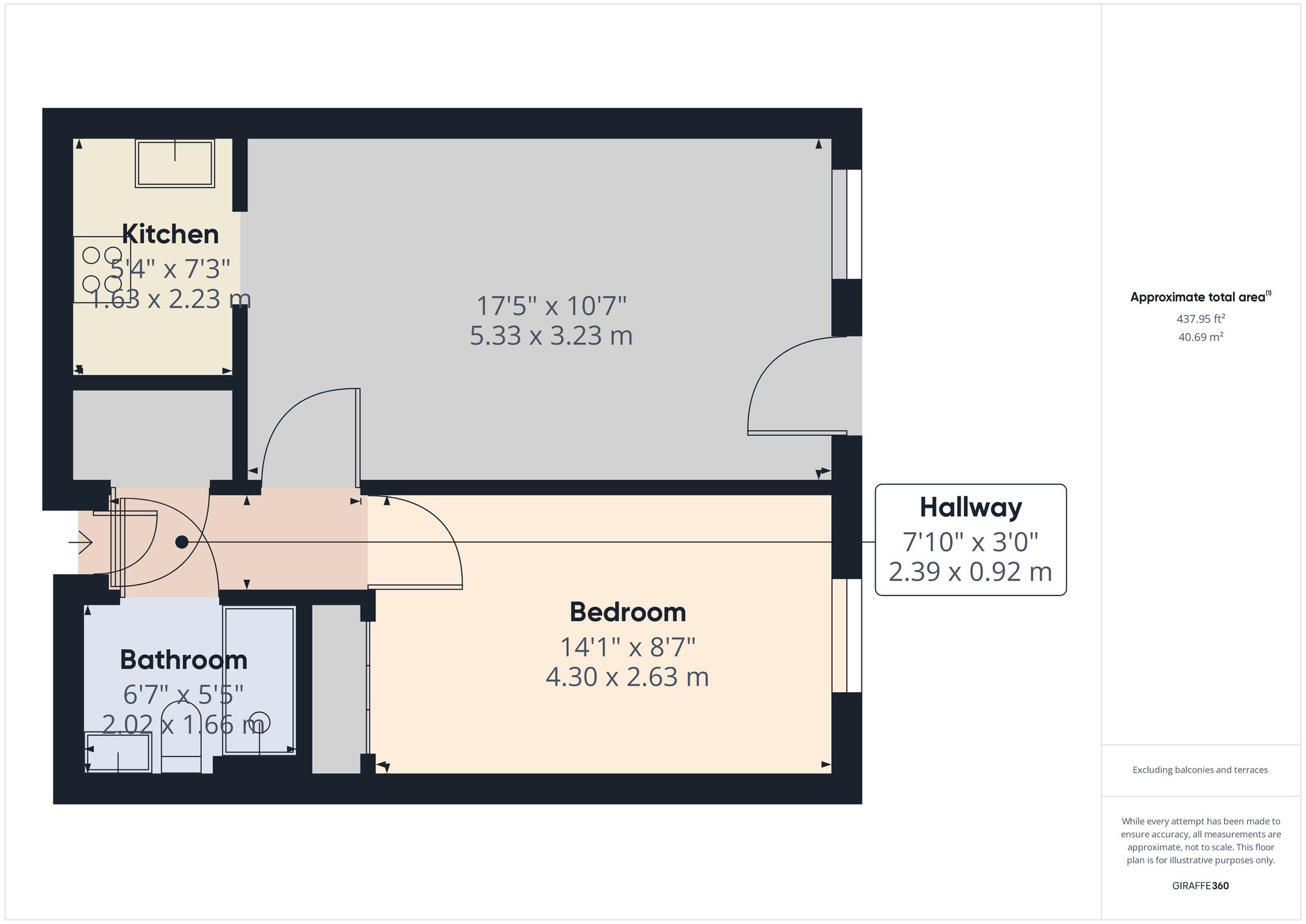 Property EPC 1