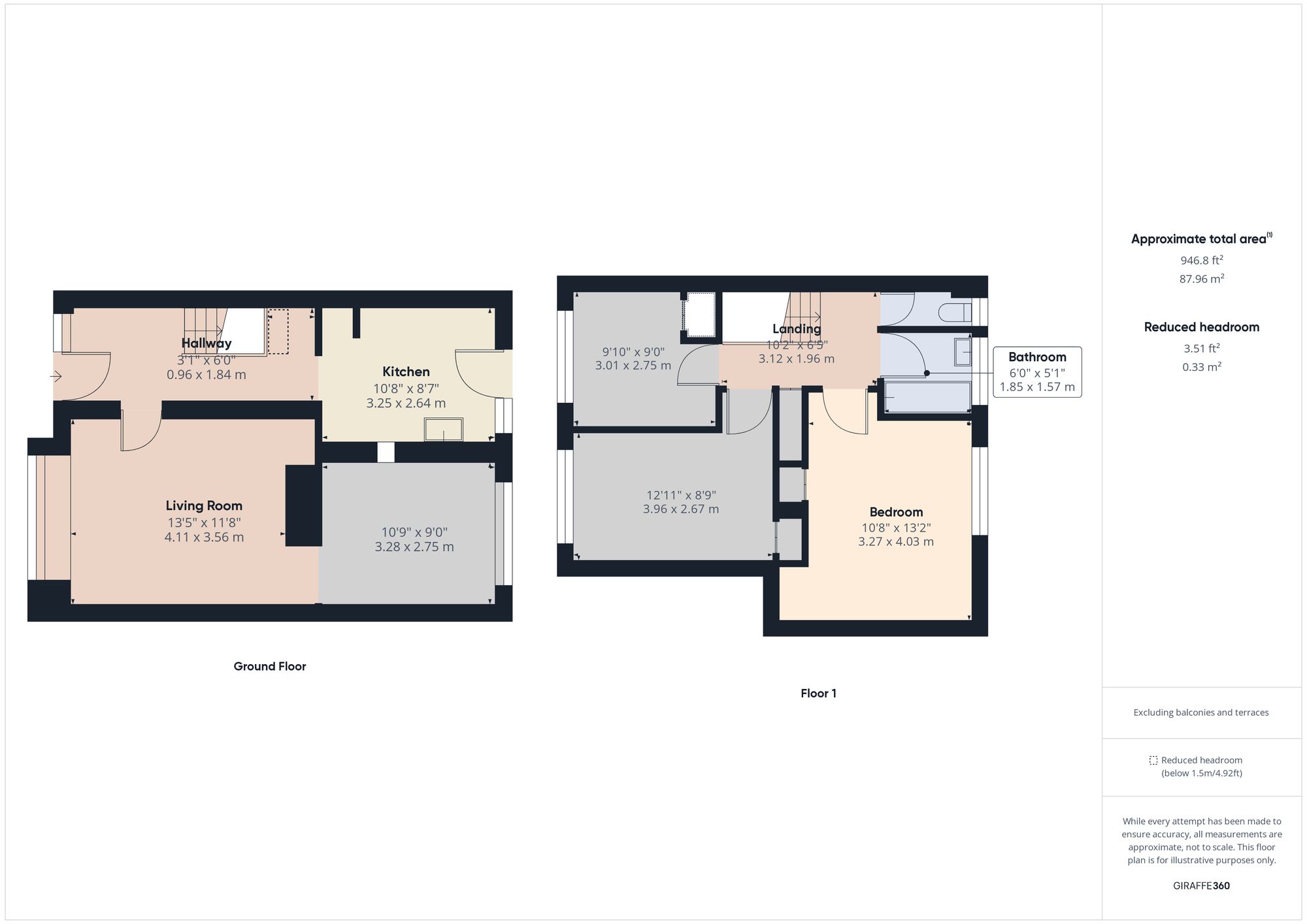 Property Floorplans 1