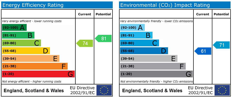 Property EPC 1