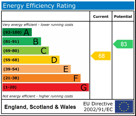 Property EPC 1