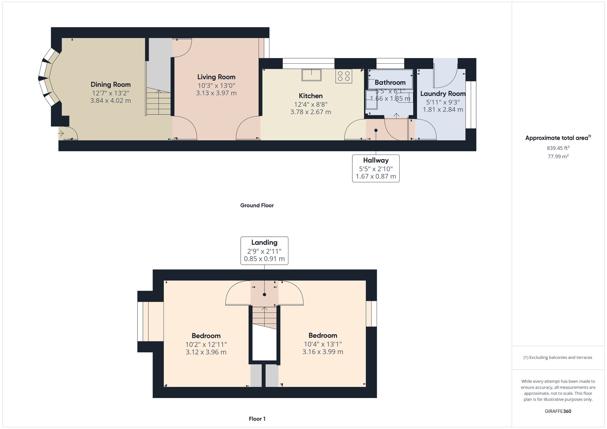 Property EPC 1