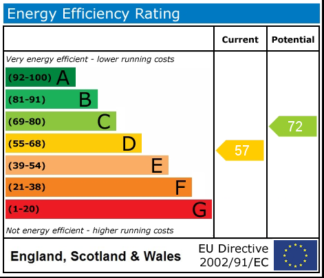 Property EPC 1