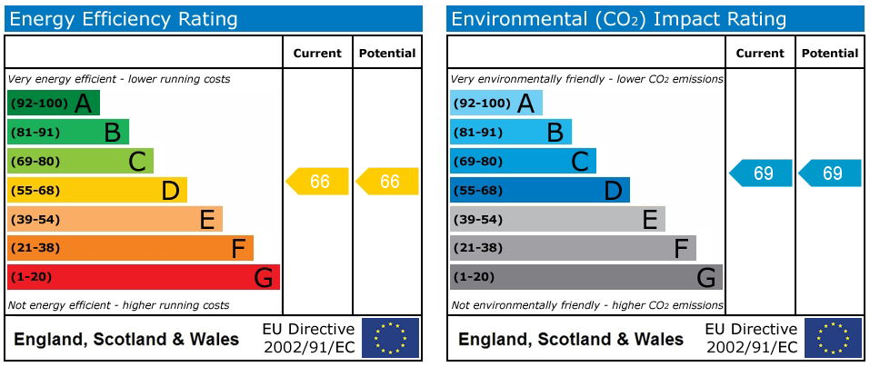 Property EPC 1