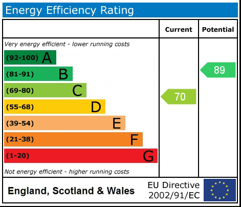 Property EPC 1