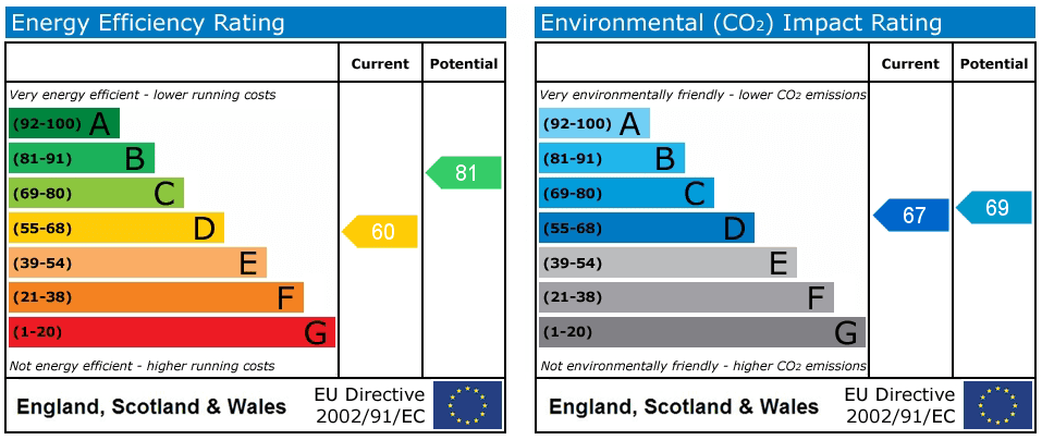 Property EPC 1