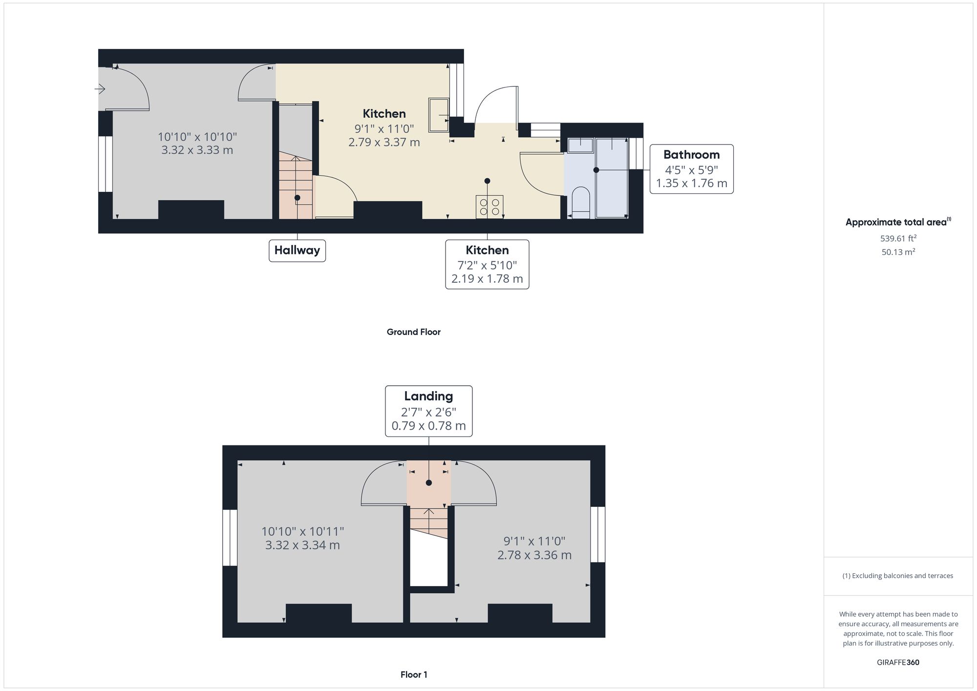 Property EPC 1