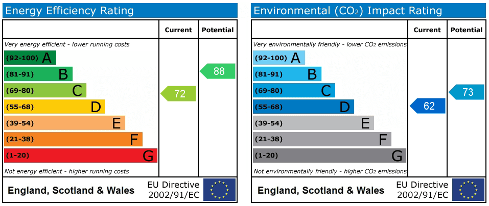 Property EPC 1