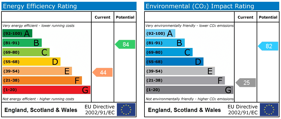 Property EPC 1