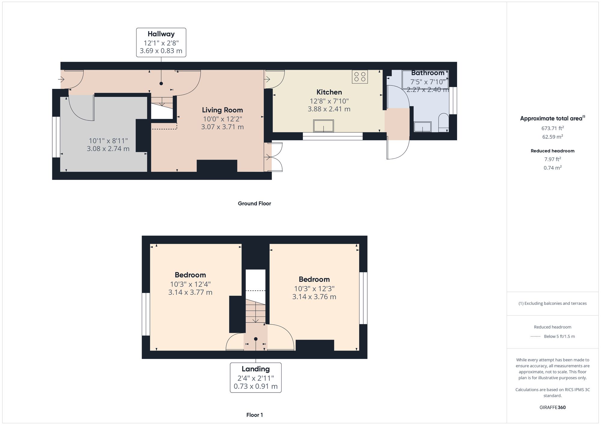 Property EPC 1