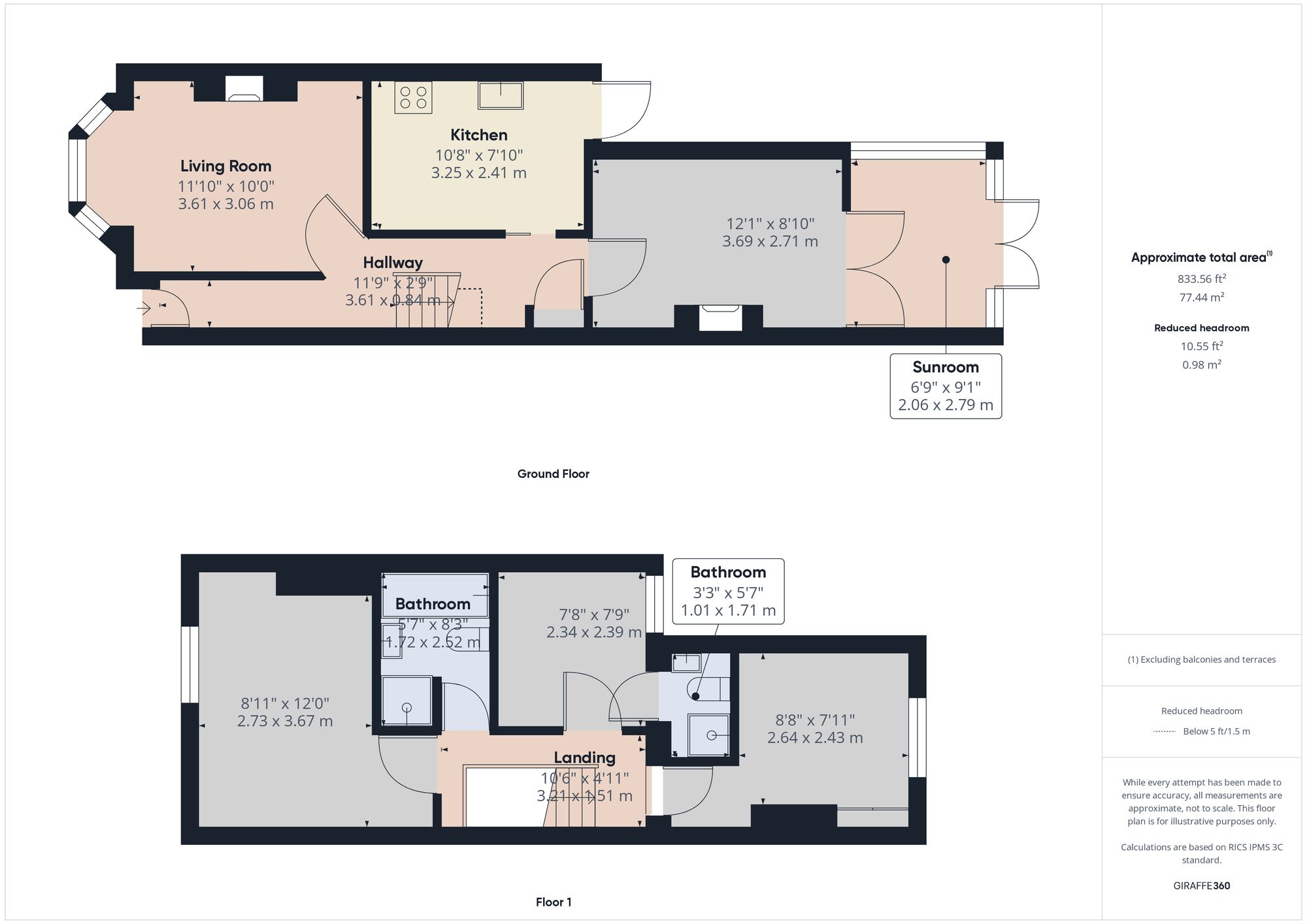 Property EPC 1