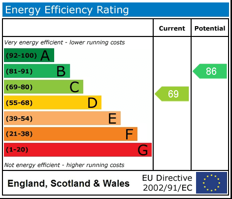 Property EPC 1