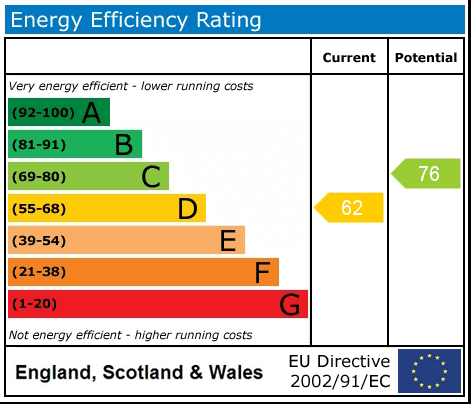 Property EPC 1