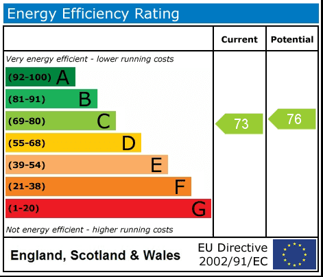 Property EPC 1