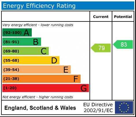 Property EPC 1