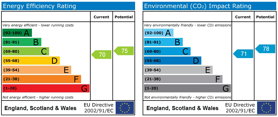 Property EPC 1