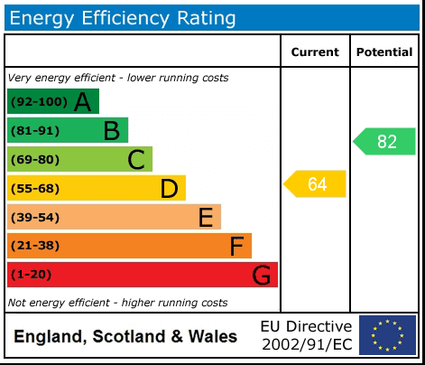 Property EPC 1