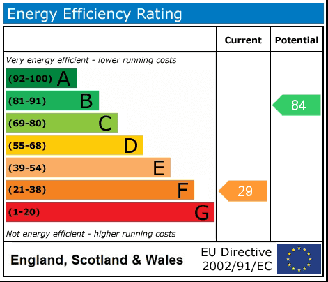 Property EPC 1