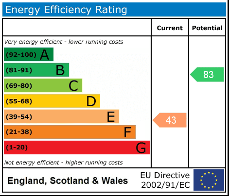 Property EPC 1