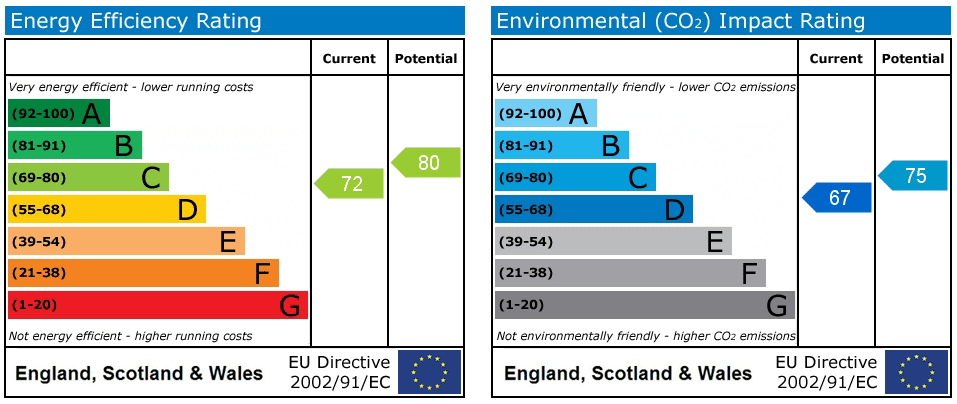 Property EPC 1