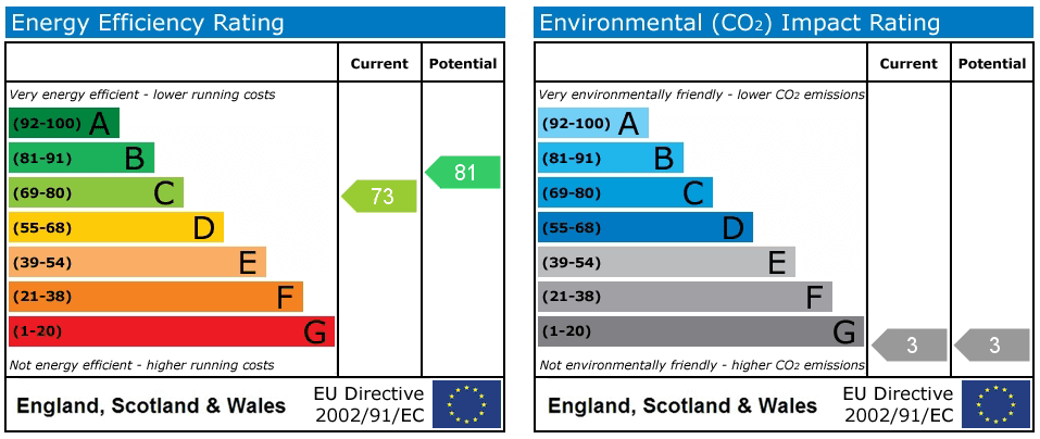 Property EPC 1
