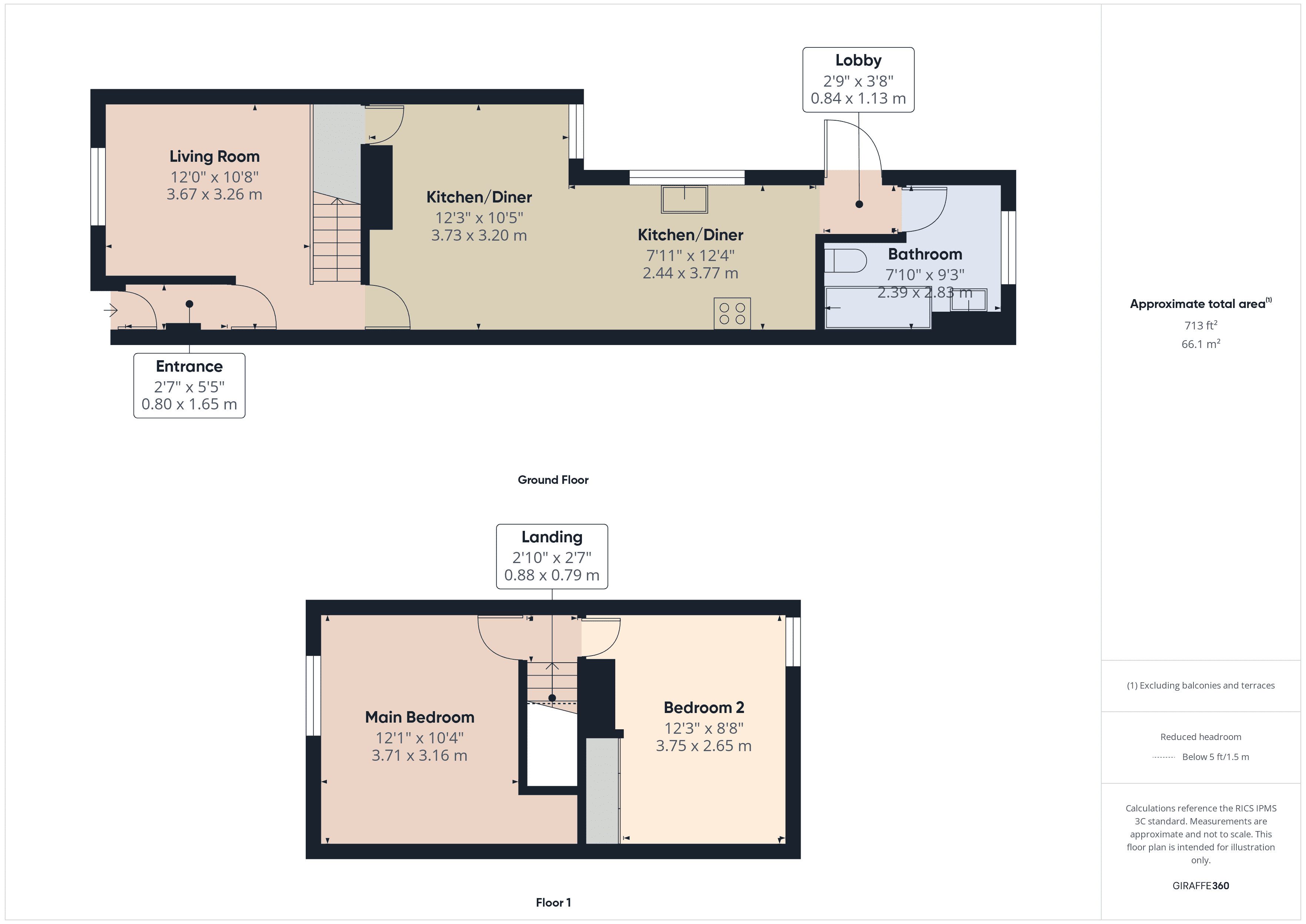 Property EPC 1