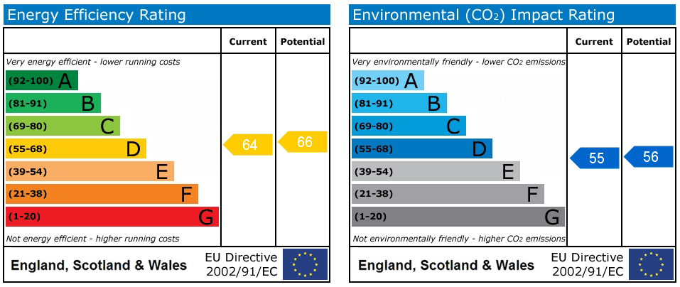 Property EPC 1