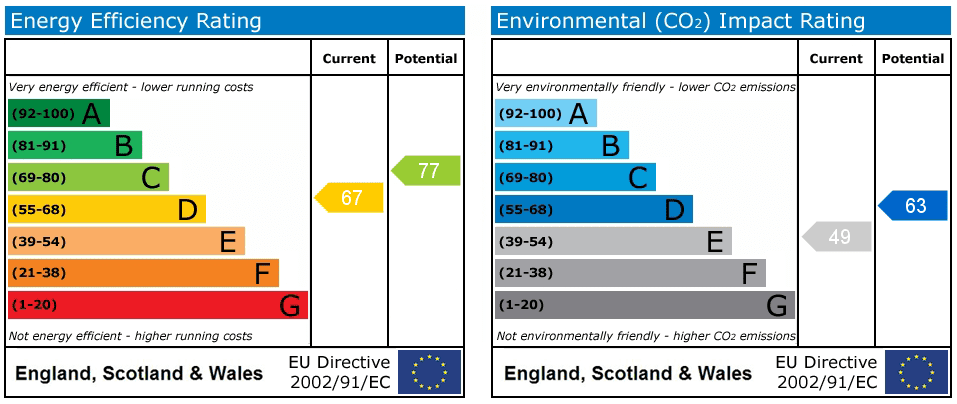 Property EPC 1