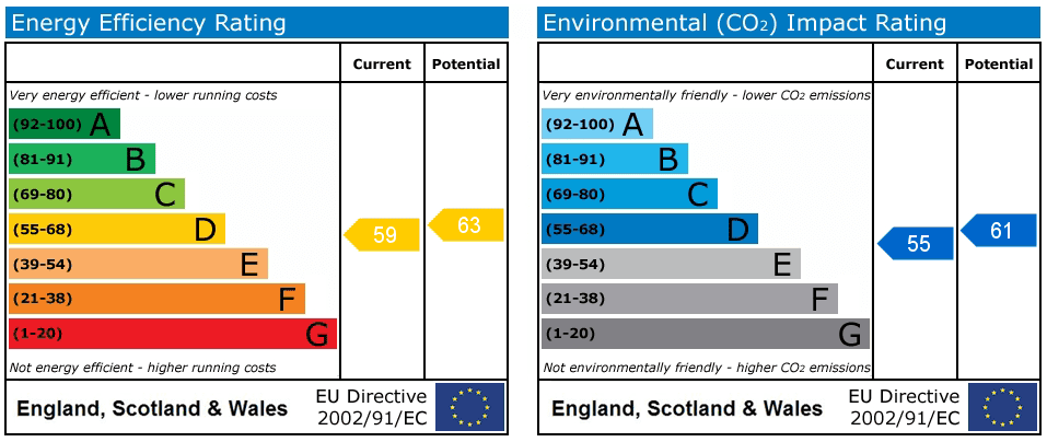 Property EPC 1