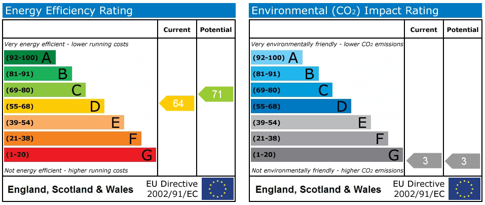 Property EPC 1