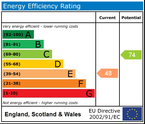 Property EPC 1