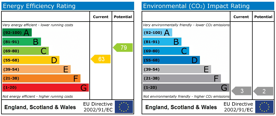 Property EPC 1