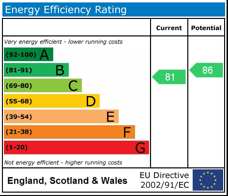 Property EPC 1